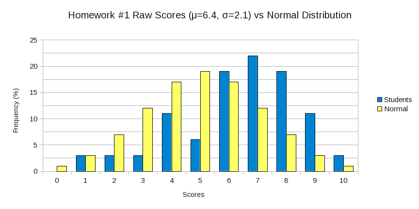 HW #1