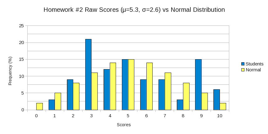 HW #2