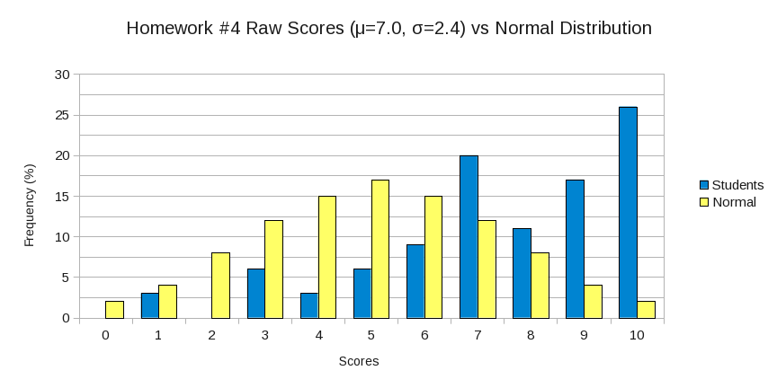 HW #4