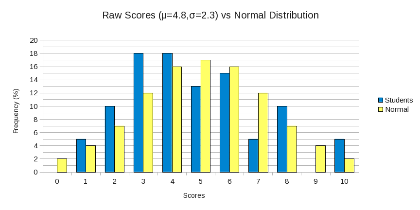 Scores 1