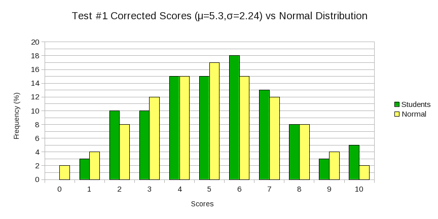 Test 1 (Corrected)