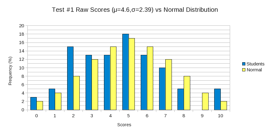 Test 1 (Raw)