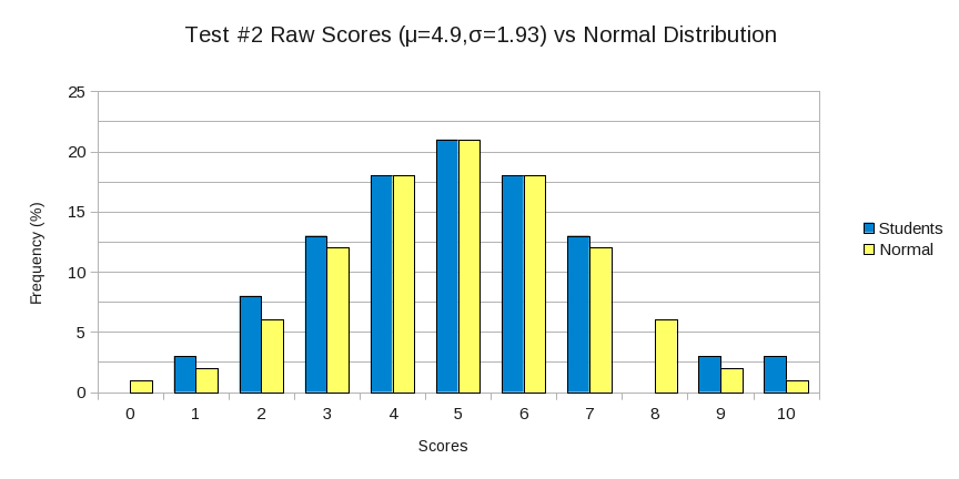 Test 2 (Raw)